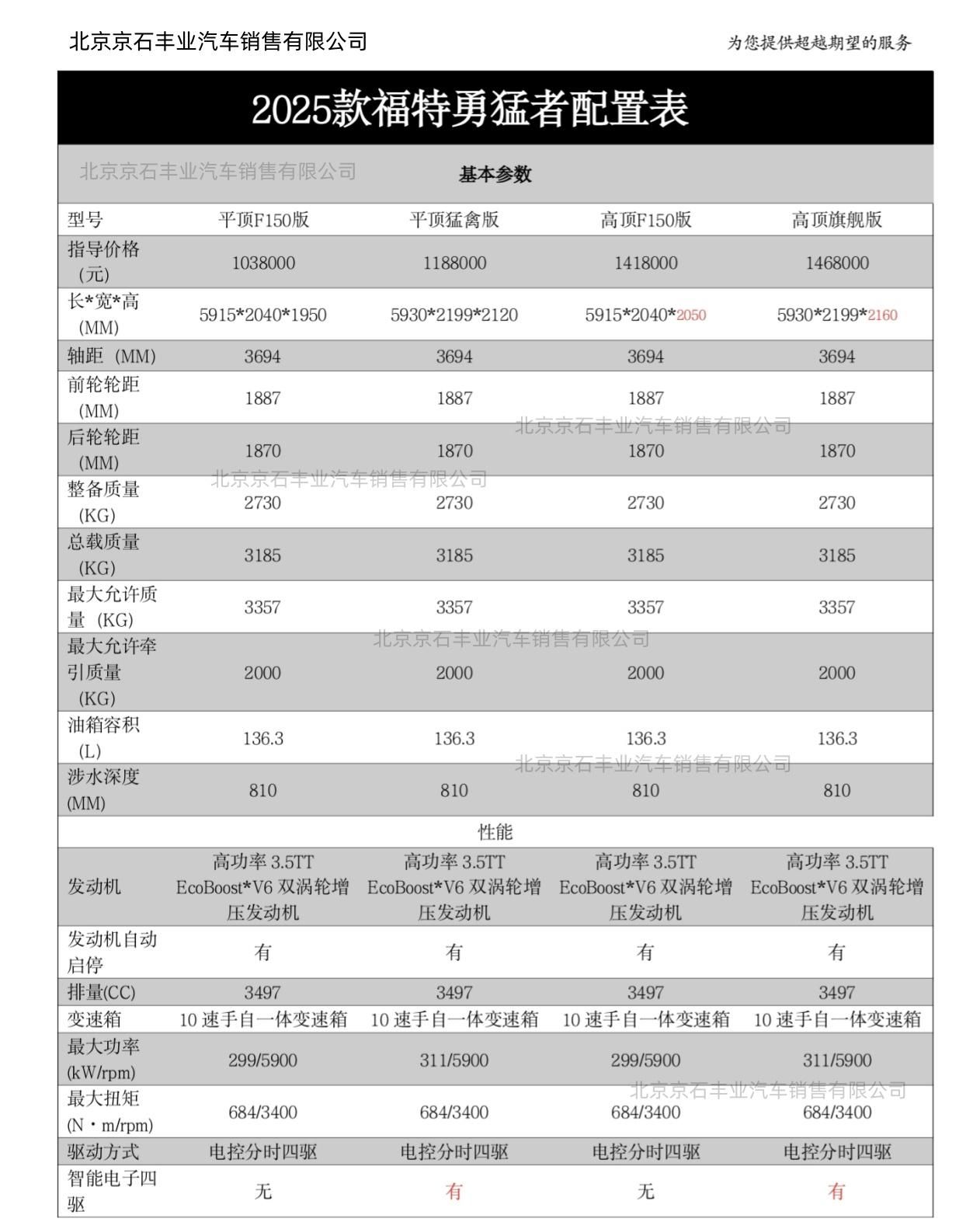 福特勇猛者平顶版泸州落地多少钱(图15)