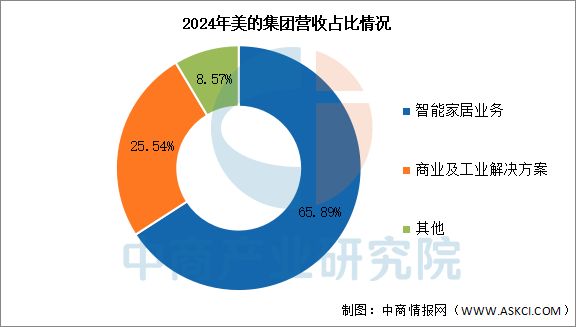 2025年中国智能家居行业市场前景预测研究报告(图9)