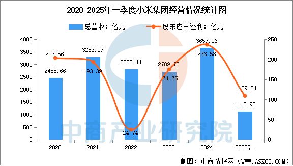 2025年中国智能家居行业市场前景预测研究报告(图13)