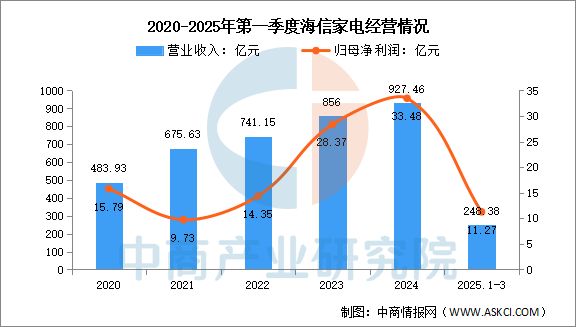 2025年中国智能家居行业市场前景预测研究报告(图12)