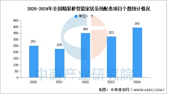 2025年中国智能家居行业市场前景预测研究报告(图3)