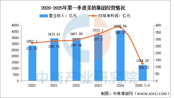 2025年中国智能家居行业市场前景预测研究报告(图8)