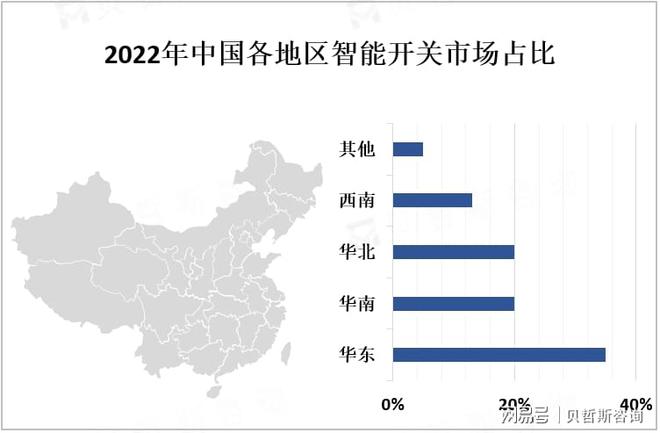 智能开关市场现状分析：智能开关市场正在迅速增长(图3)