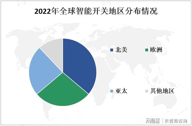 智能开关市场现状分析：智能开关市场正在迅速增长(图2)