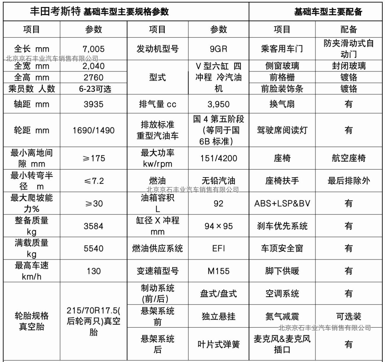 丰田考斯特10座宁夏落地多少钱(图15)