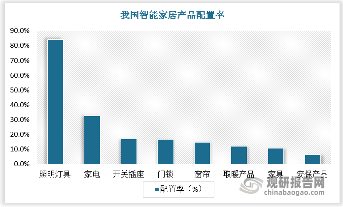 中国智能照明行业发展趋势分析与未来投资研究报告（2024-2031年）(图4)