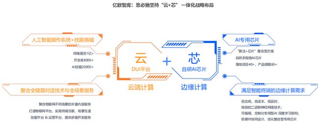 中国智能家居行业技术服务商：技术革新与生态重构(图3)