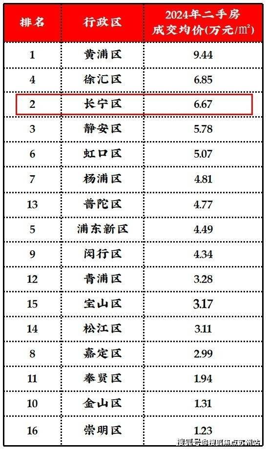 和樾长宁楼盘详情-(和樾长宁)售楼处电话-房价-户型配套售楼处电话-地址-房价-在售户型(图9)