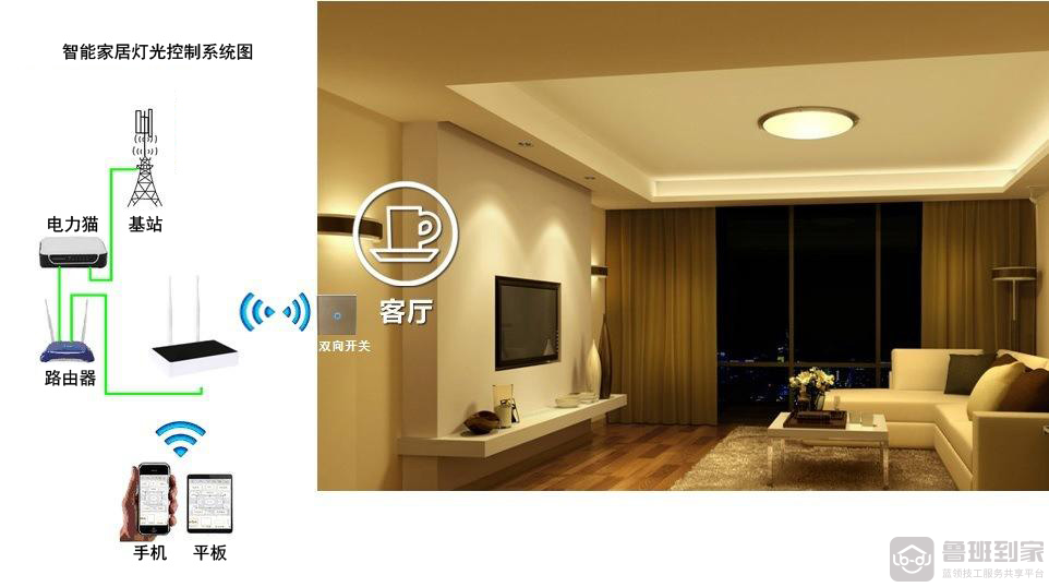 智能家居灯光控制系统有什么优点(图1)