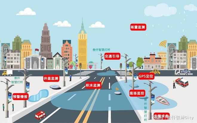 智慧路灯的主要功能、应用价值及工作原理(图1)