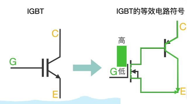 必看！IGBT基础知识汇总！(图3)