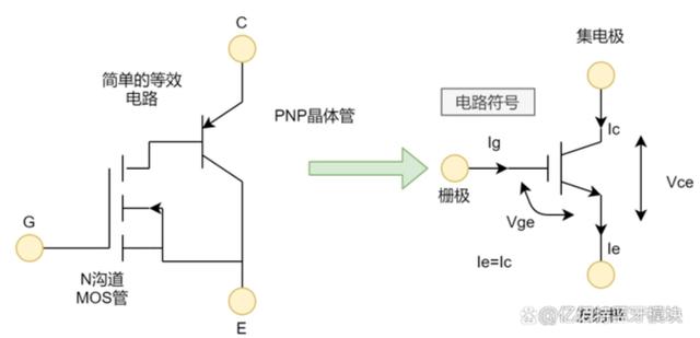 必看！IGBT基础知识汇总！(图2)