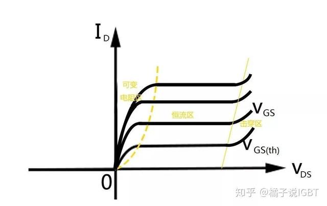 必看！IGBT基础知识汇总！(图7)