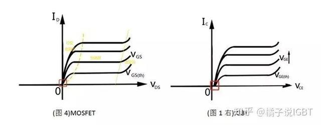 必看！IGBT基础知识汇总！(图8)