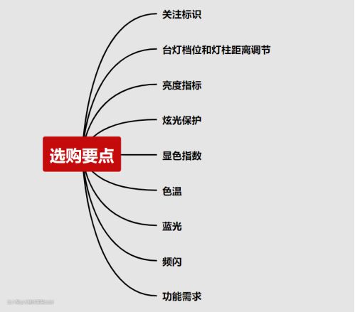 14款智能护眼台灯测评推荐：松下小米飞利浦欧普照明台灯(图5)