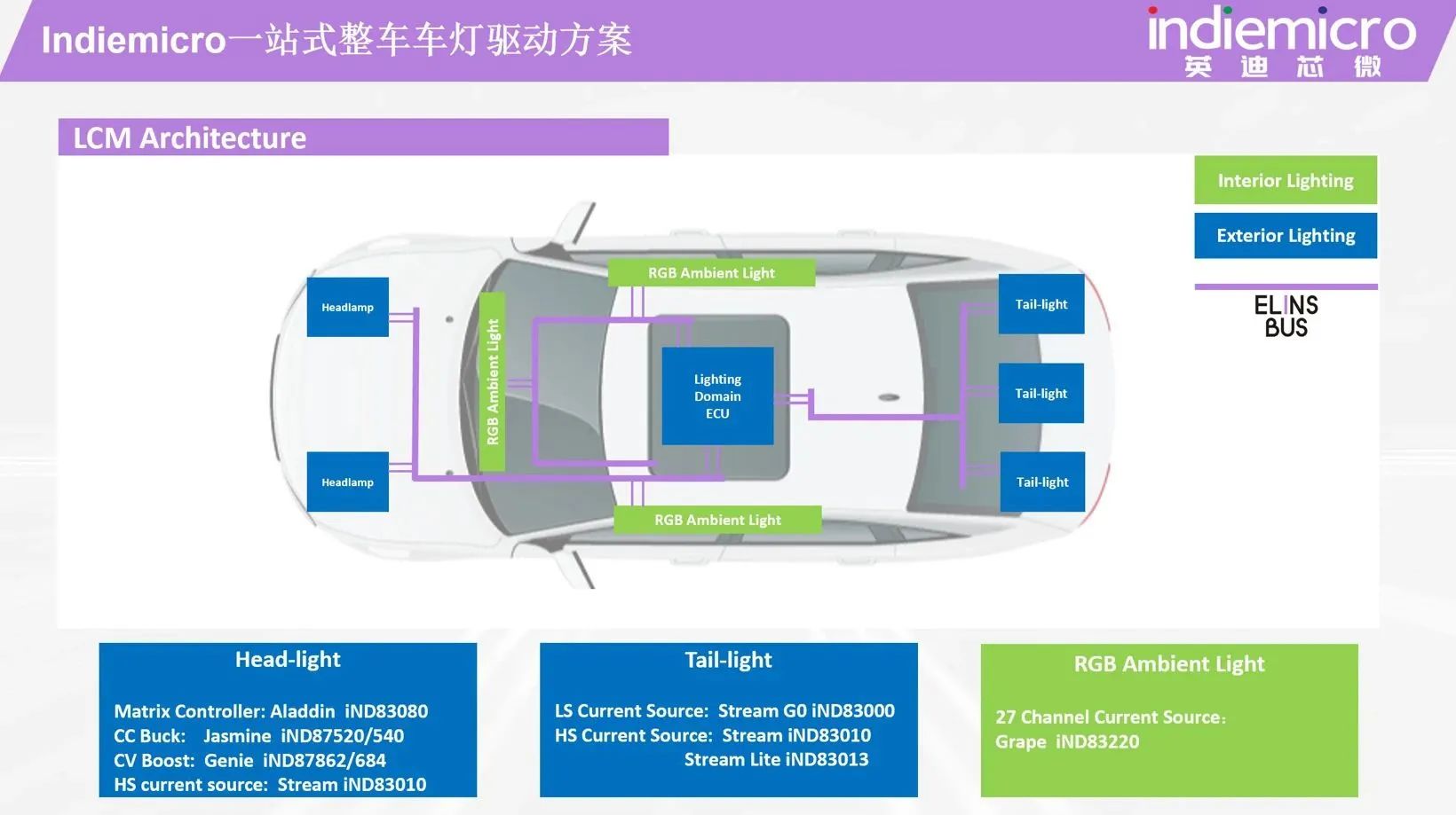 下一代照明系统亟需高速率通讯ELINS™协议应时而生(图4)