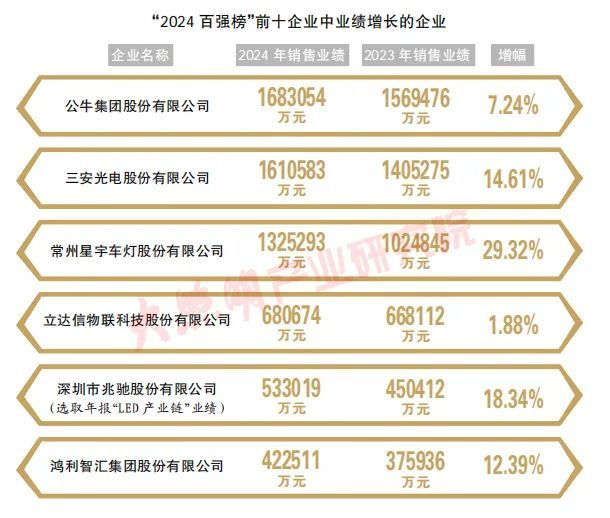 从“新”破局！照明企业5大业绩增长密码→(图1)