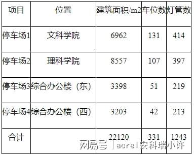 无线传感网络技术赋能：高校地下车库智能照明系统的节能革命(图2)