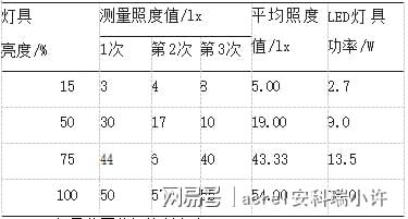 无线传感网络技术赋能：高校地下车库智能照明系统的节能革命(图4)