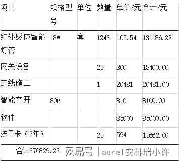 无线传感网络技术赋能：高校地下车库智能照明系统的节能革命(图5)