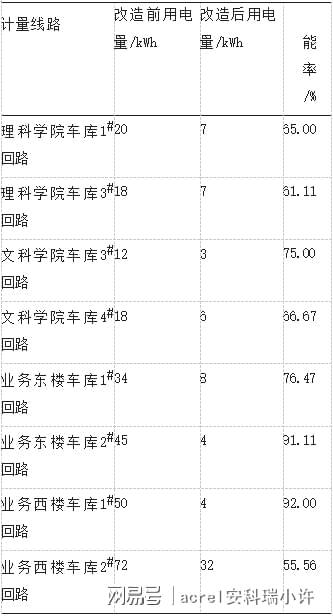 无线传感网络技术赋能：高校地下车库智能照明系统的节能革命(图6)