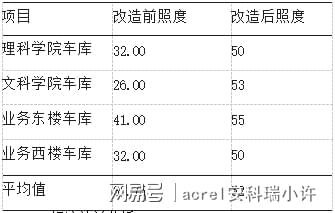 无线传感网络技术赋能：高校地下车库智能照明系统的节能革命(图7)