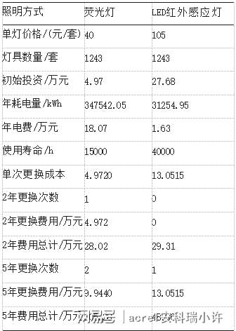 无线传感网络技术赋能：高校地下车库智能照明系统的节能革命(图9)