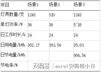 无线传感网络技术赋能：高校地下车库智能照明系统的节能革命(图8)