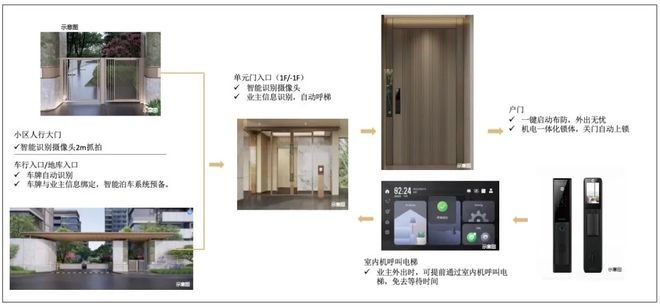 约400+万起上车！【中建山水雅境】100-143㎡3-4房正在火爆热销中(图15)