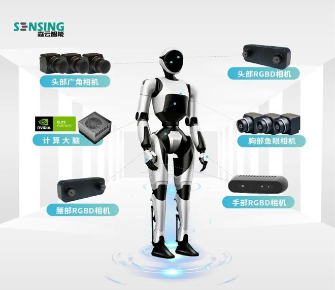森云智能为人工智能提供高质量图像将亮相IOTExAGIC2025深圳通用人工展【IOTE参展商】(图5)