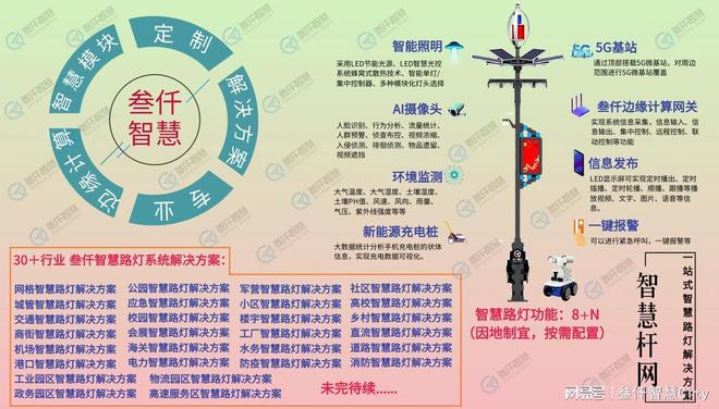 智慧灯杆系统控制原理及功能介绍(图2)