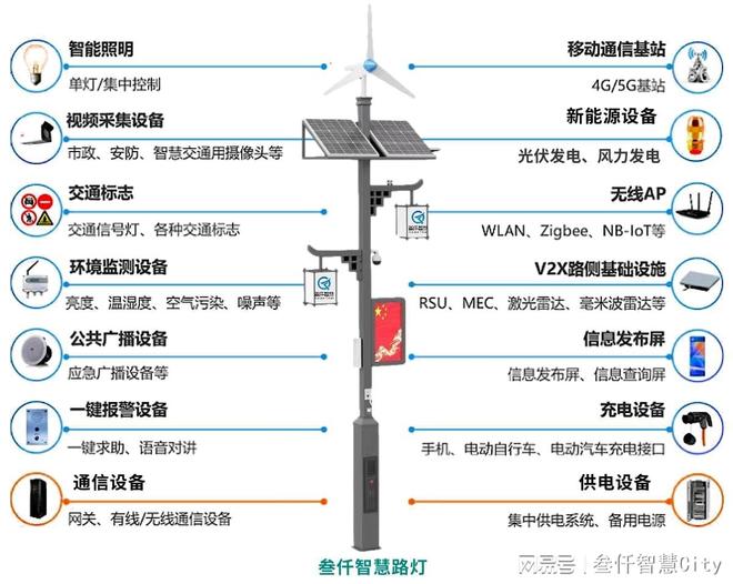 智慧灯杆系统控制原理及功能介绍(图1)