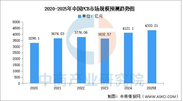 2025年中国智能家居产业链图谱及投资布局分析(图5)