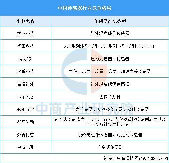 2025年中国智能家居产业链图谱及投资布局分析(图4)
