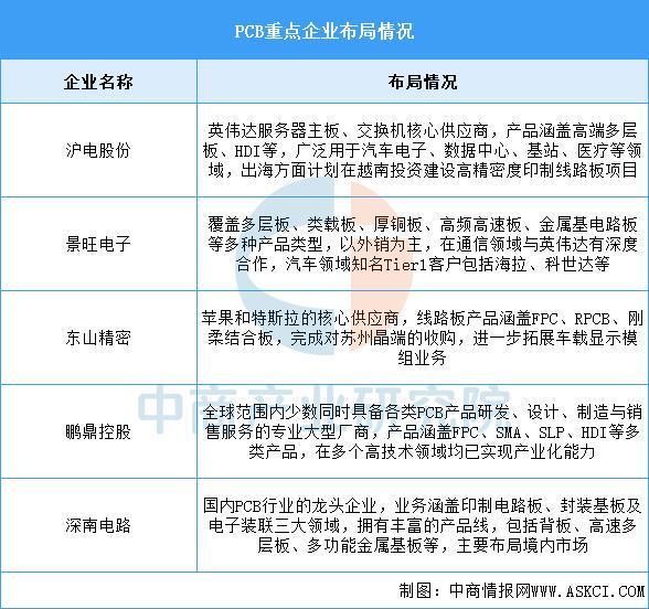 2025年中国智能家居产业链图谱及投资布局分析(图6)