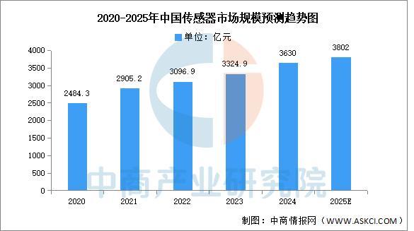 2025年中国智能家居产业链图谱及投资布局分析(图3)
