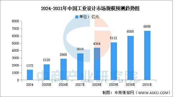 2025年中国智能家居产业链图谱及投资布局分析(图11)