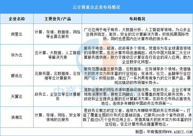2025年中国智能家居产业链图谱及投资布局分析(图10)