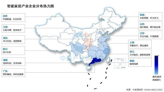2025年中国智能家居产业链图谱及投资布局分析(图19)