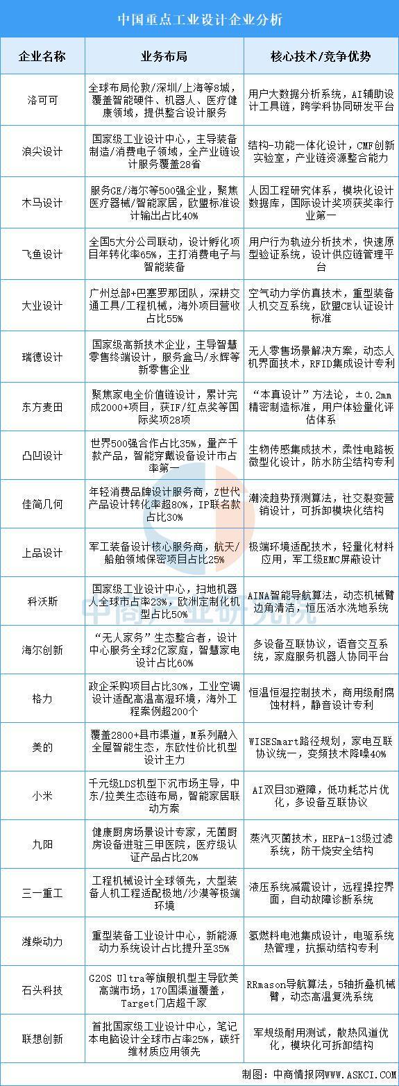 2025年中国智能家居产业链图谱及投资布局分析(图12)