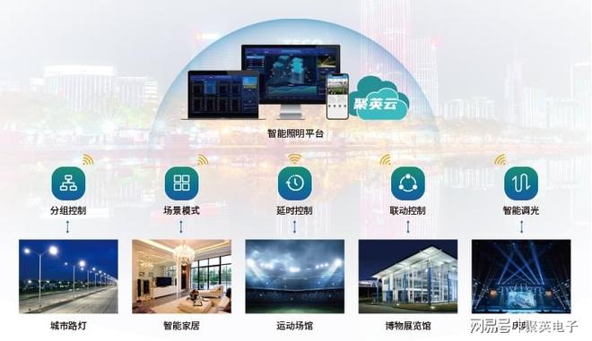 夜景智能照明控制系统改进城市特色照明(图2)