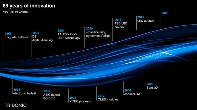 锐意创新二十载高光智联新征程锐高大中华区20周年庆圆满落幕(图8)