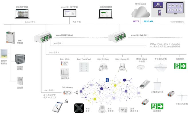 锐意创新二十载高光智联新征程锐高大中华区20周年庆圆满落幕(图16)