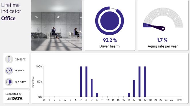 锐意创新二十载高光智联新征程锐高大中华区20周年庆圆满落幕(图12)