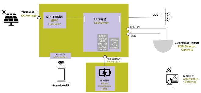 锐意创新二十载高光智联新征程锐高大中华区20周年庆圆满落幕(图10)