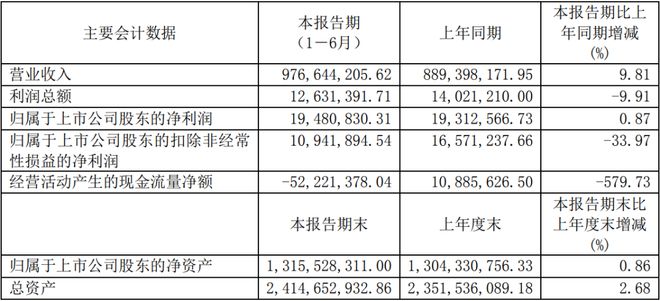 公牛康佳北方华创等12家LED相关企业公布上半年业绩(图8)