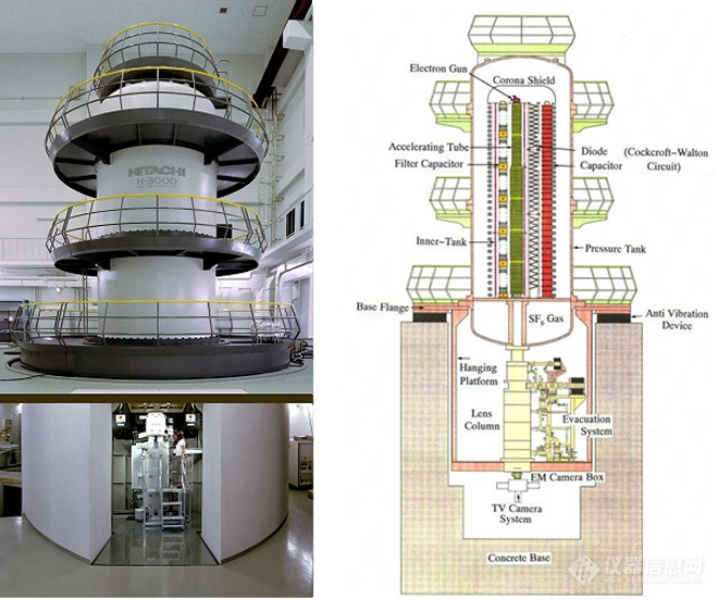 大阪地震日立高新与日本电子这两台近3亿元高端电镜受损(图1)