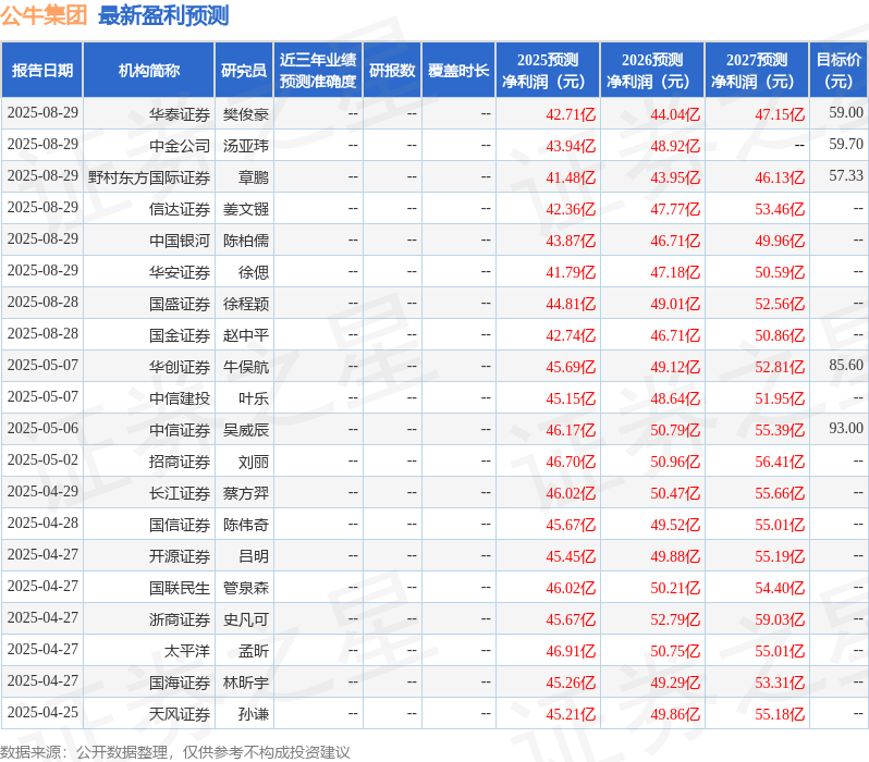 天风证券：给予公牛集团买入评级(图1)