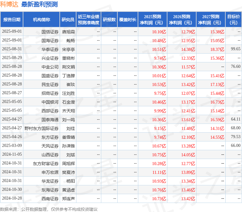 科博达：有知名机构高毅资产参与的多家机构于8月28日调研我司(图1)
