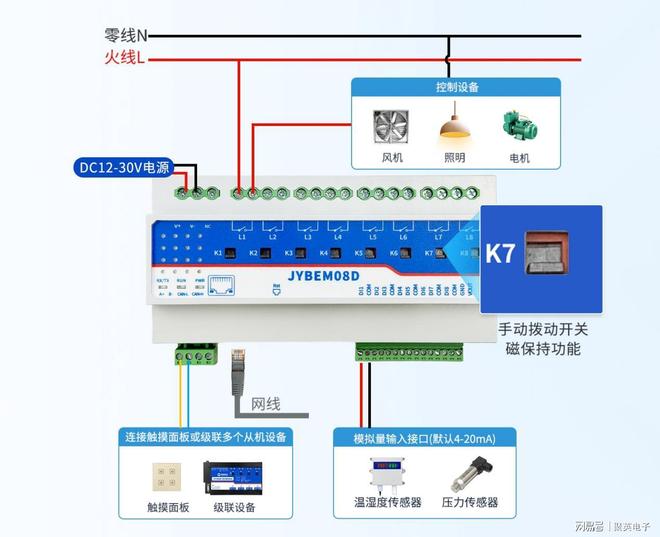 低代码云平台:跨设备数据关联点亮智能照明“光联万物”新篇(图3)